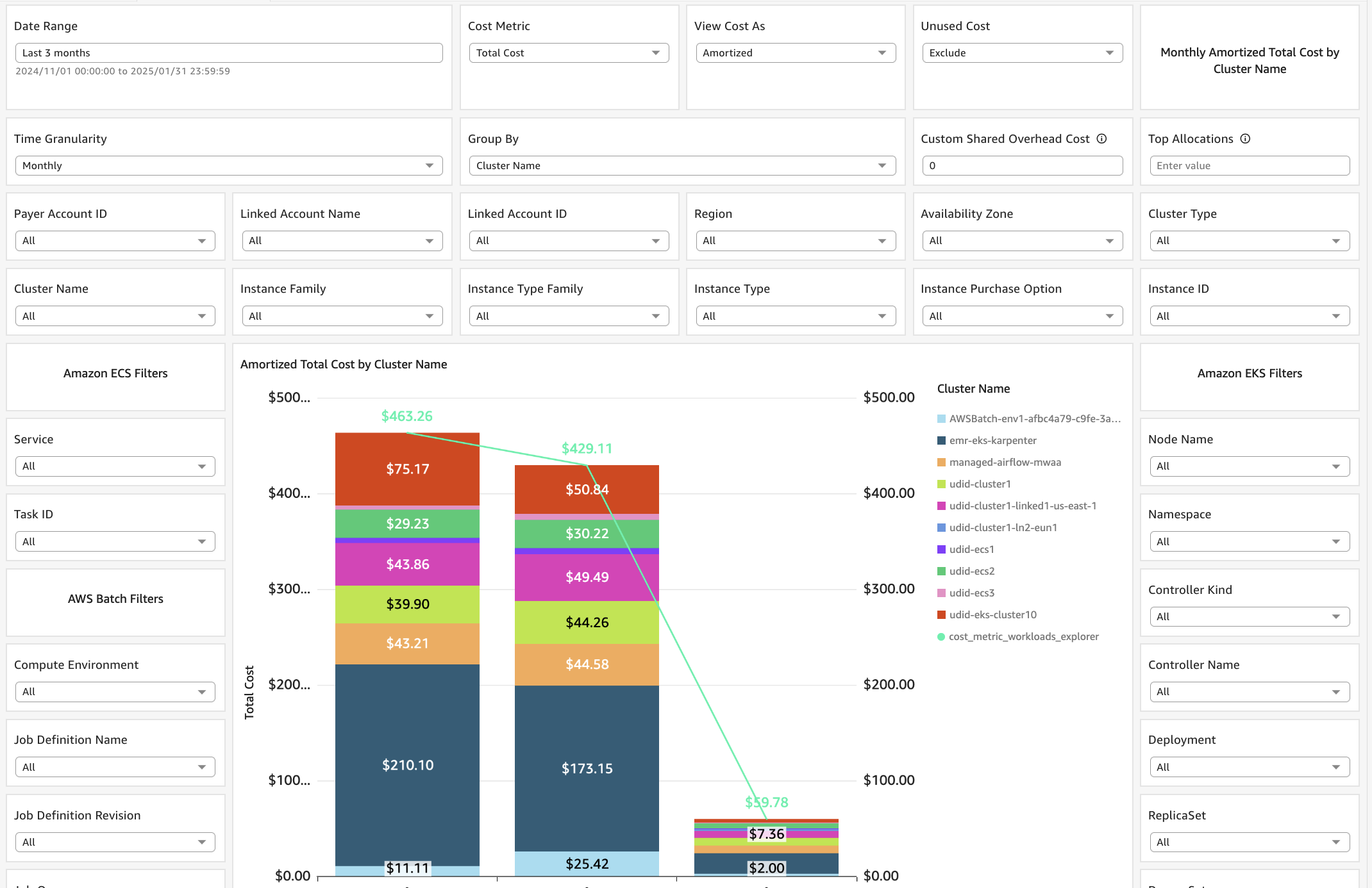 SCAD - 容器成本分配仪表板