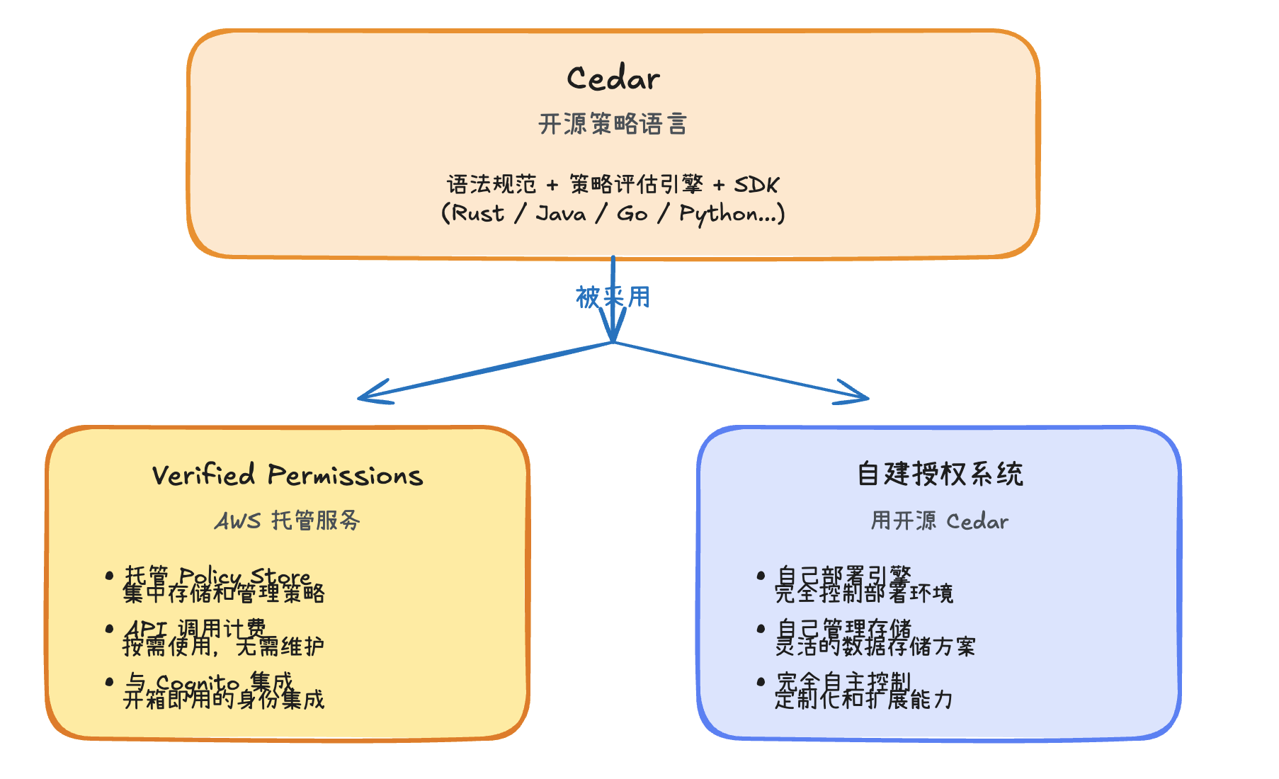 image-20260316120452272