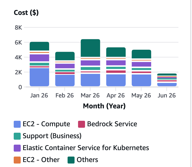 cost_explorer